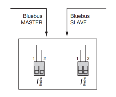 Polarity BlueBUS – MCU1